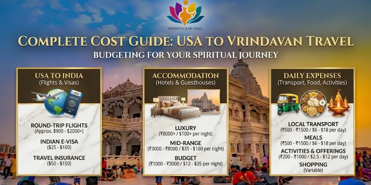 Complete Cost Guide for USA to Vrindavan Travel