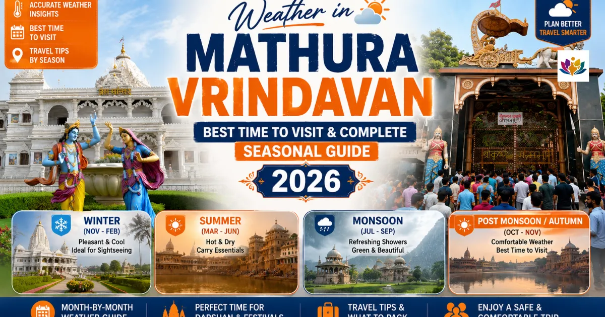 Weather in Mathura Vrindavan